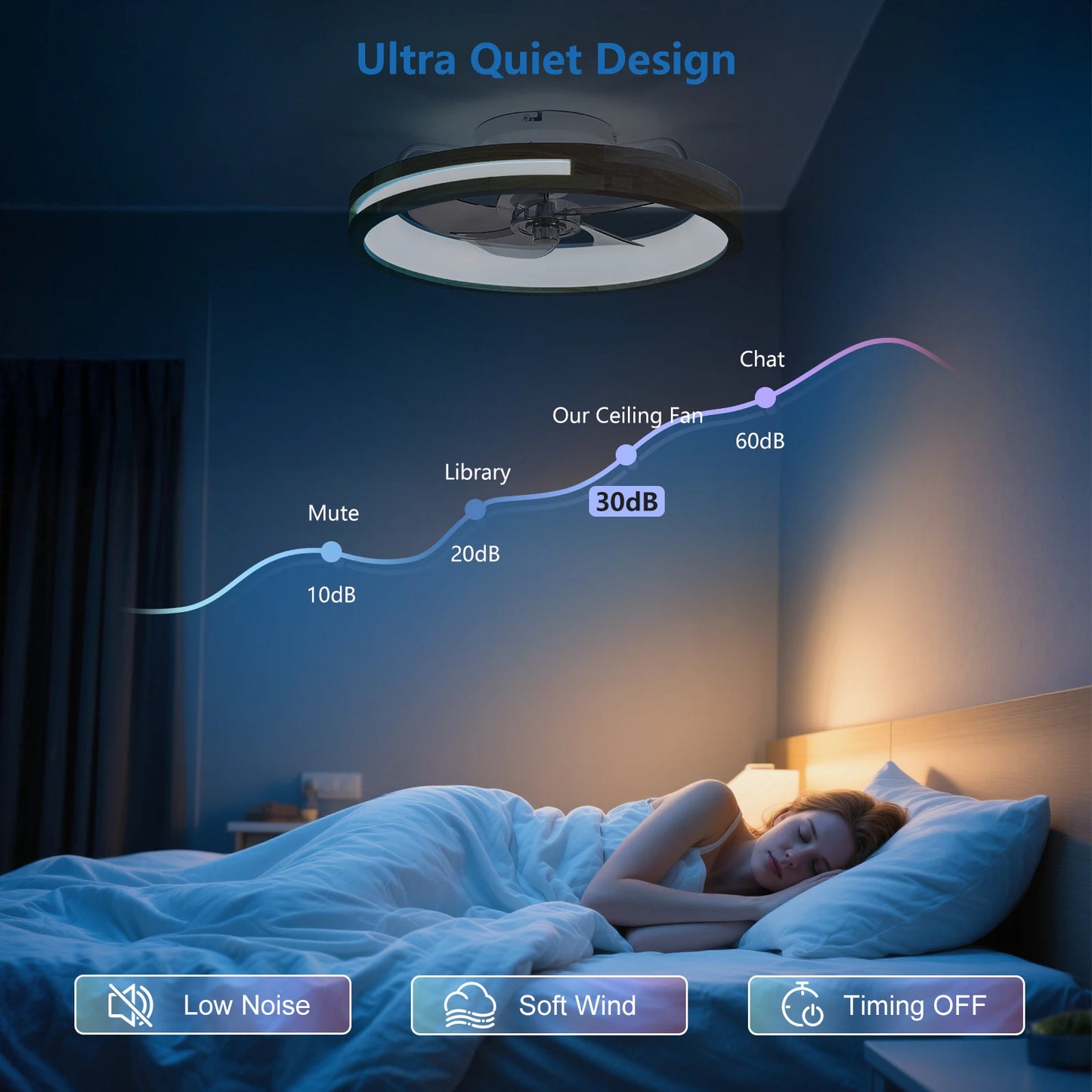 Modern Low Profile Ceiling Fans with Lights and Remote, 20" Wooden Flush Mount Reversible Bladeless Dimmable LED Timing